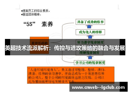 英超技术流派解析:传控与进攻策略的融合与发展 英超技术流派解析:传控与进攻策略的融合与发展